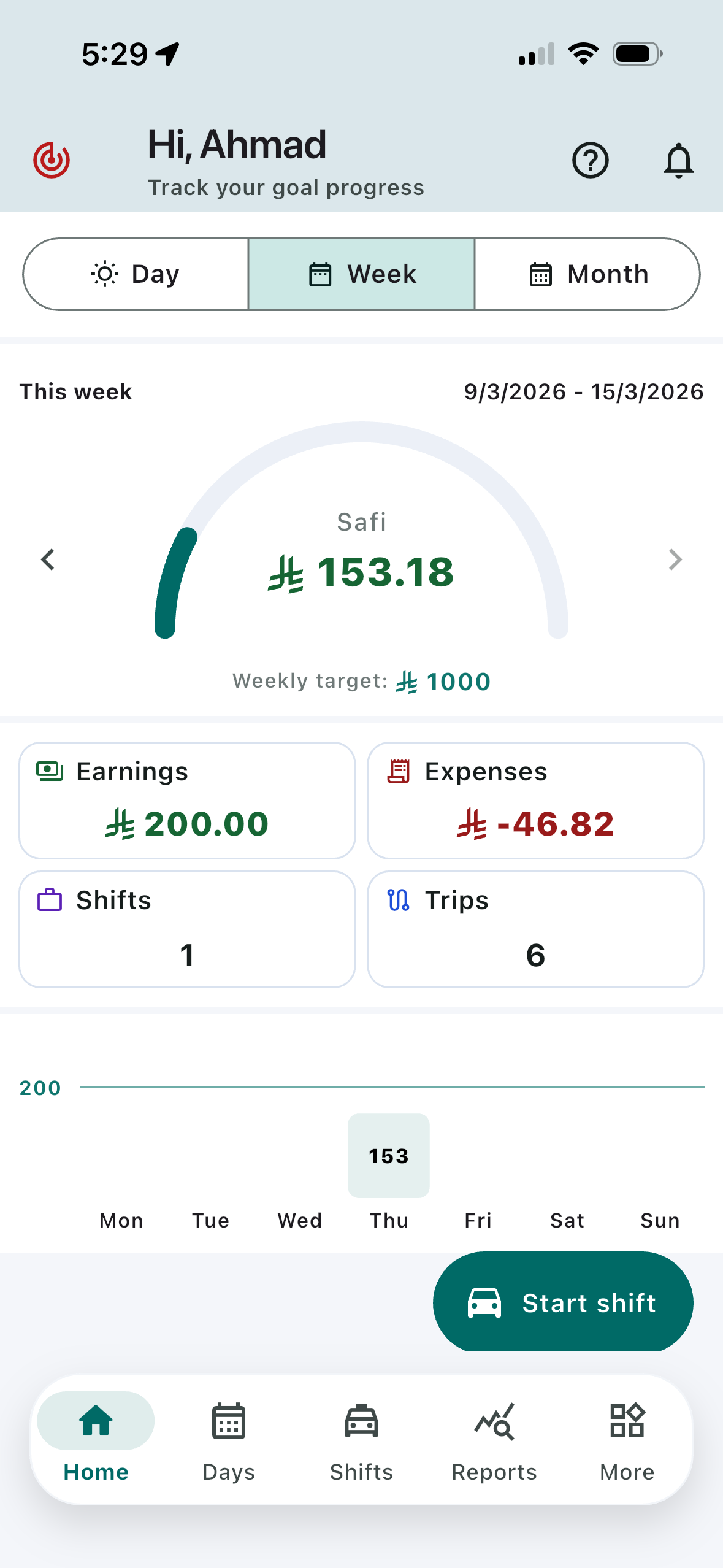 Week target tracking screenshot